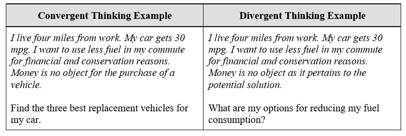 convergent vs divergent thinking